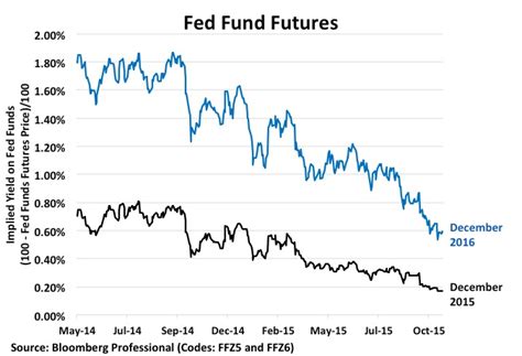 Fed funds futures   frudgereport363.web.fc2.com