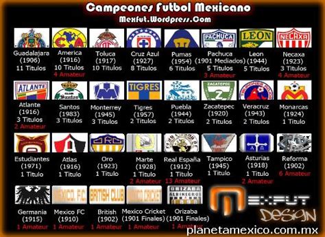 Federación Mexicana de Fútbol Asociación, A. C.