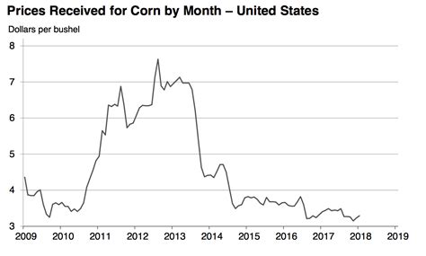 Federal Reserve: Observations on the Ag Economy  February ...