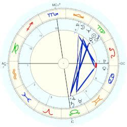 Felipe Pirela, horoscope for birth date 3 September 1940 ...