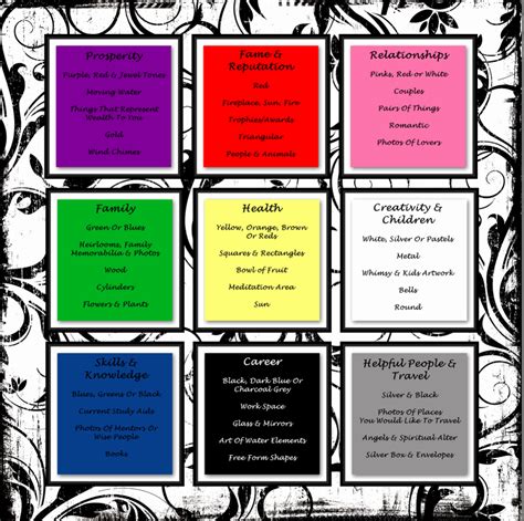 Feng Shui Bagua Map   Harmonizing Feng Shui