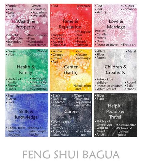 Feng Shui Bagua | Polarity | Pinterest