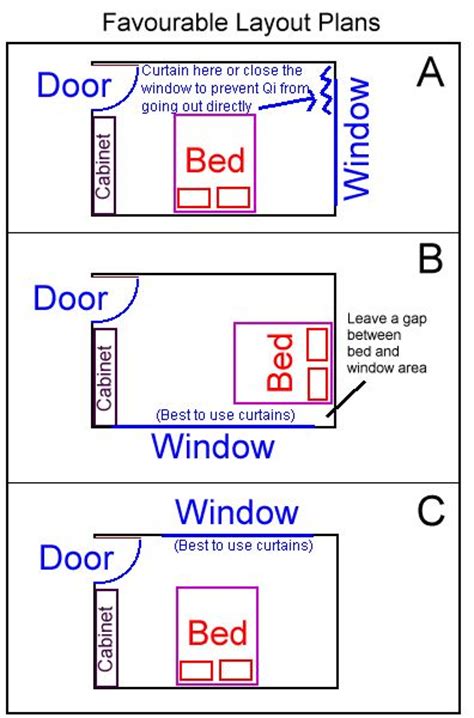 Feng shui, Bed placement and In the bedroom on Pinterest