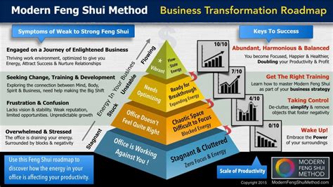 Feng Shui For Business – Feng Shui Services