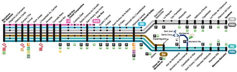 Ferrocarriles de la Generalitat | Mapas, estaciones y precios