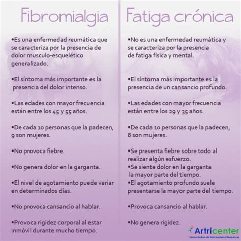 Fibromialgia y fatiga crónica: diferencias y tratamiento