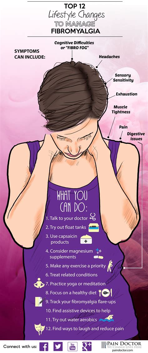 Fibromyalgia Infographic   great pictorial for chronic ...