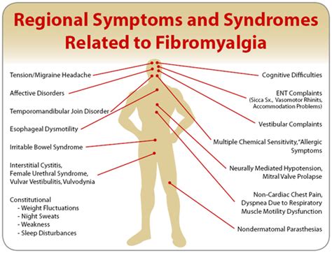 fibromyalgia | Monterey Bay Holistic Alliance