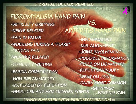 Fibromyalgia Pain Is Unique