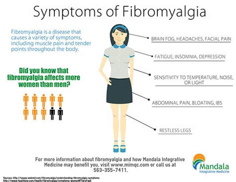 Fibromyalgia Symptoms – defenderauto.info