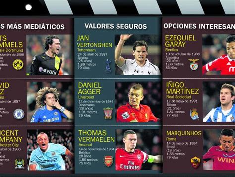 Fichajes: El Barça hace el casting final de centrales