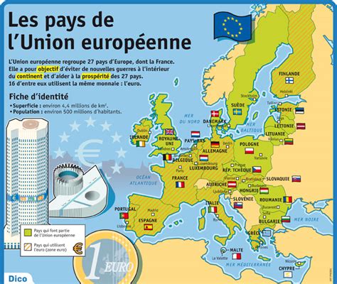Fiche exposés : Les pays de l Union européenne | Géo 13 ...