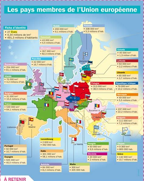 Fiche exposés : Les pays membres de l Union européenne ...