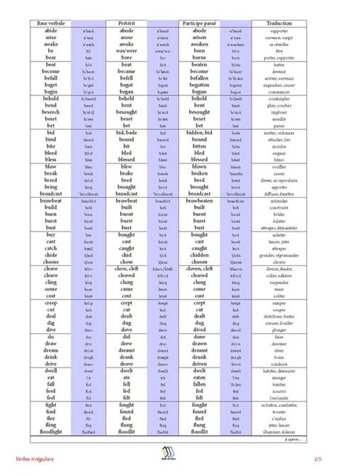 Fichier:English Irregular Verbs with IPA and French.pdf ...