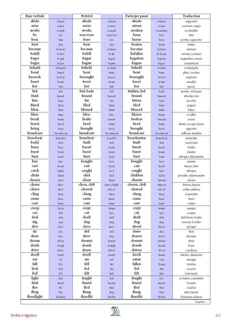 Verbos Irregulares En Ingles Traducidos SEONegativo