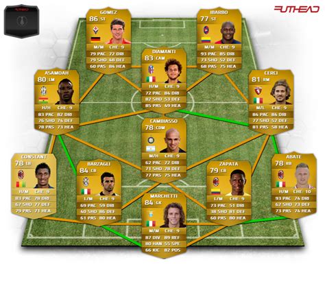 FIFA 14   Ultimate Team. Equipos competitivos por 15k ...