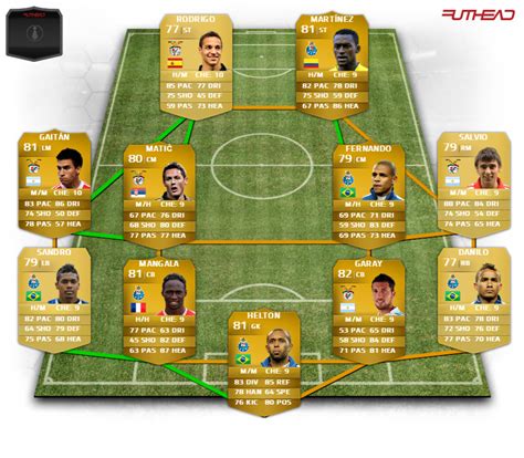 FIFA 14   Ultimate Team. Equipos competitivos por 15k ...