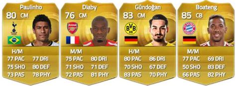 FIFA 15 Ultimate Team CM Players Recommendation