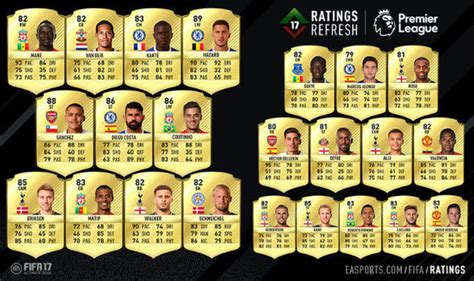 FIFA 17 Winter Upgrades LIVE: First Premier League Ratings ...