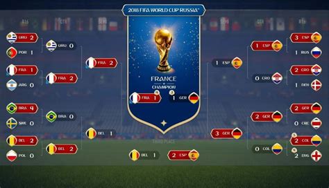 FIFA 18: Francia ganador del Mundial de Rusia 2018 según ...