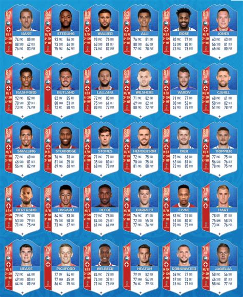 FIFA 18 World Cup 2018 England Squad Player Ratings ...