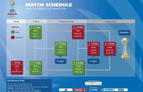 FIFA anuncia calendario del Mundial de Clubes 2016 | CONMEBOL