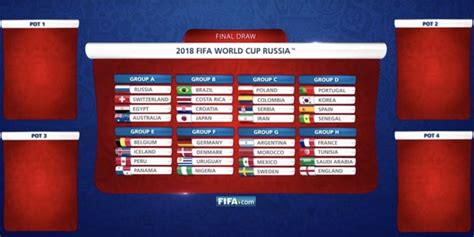FIFA reveló el procedimiento exacto del sorteo del Mundial ...