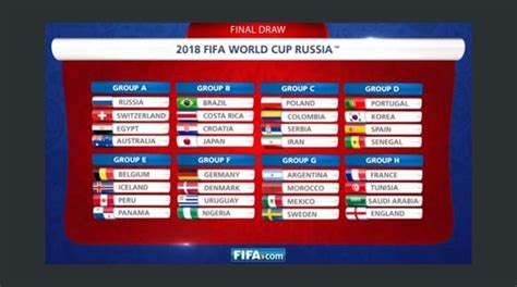 FIFA simuló el sorteo del Mundial Rusia 2018 y así ...