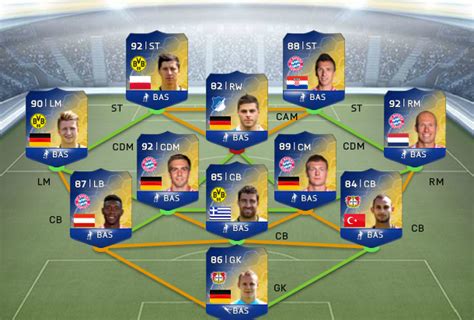 FIFA Ultimate Team   Bundesliga Team der Saison ...