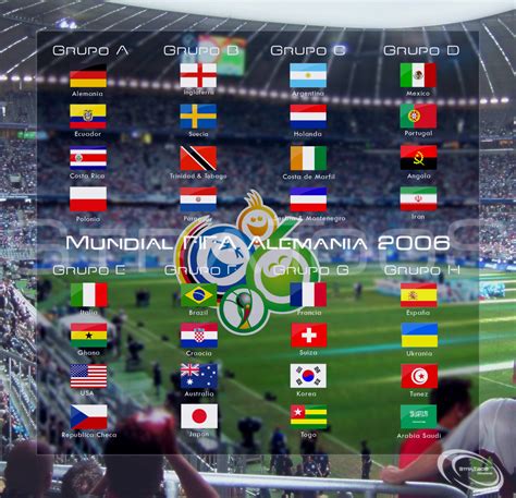 FIFA World Cup 2006   Groups by StraTooS on DeviantArt