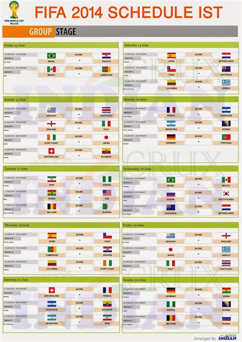 FIFA World Cup 2014 Complete Match Schedule in Indian ...