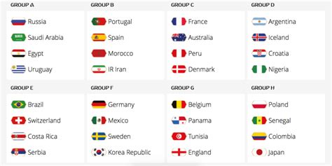 Fifa World Cup 2018 fixtures: Groups, matches, dates and ...
