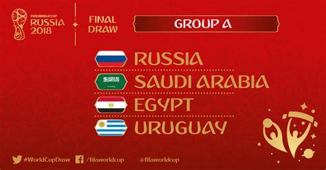 FIFA World Cup 2018 Group A Teams, Matches, Predictions ...