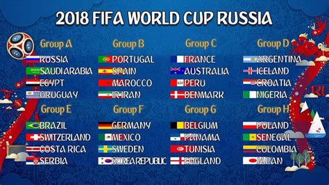 FIFA World Cup 2018 Matches schedule