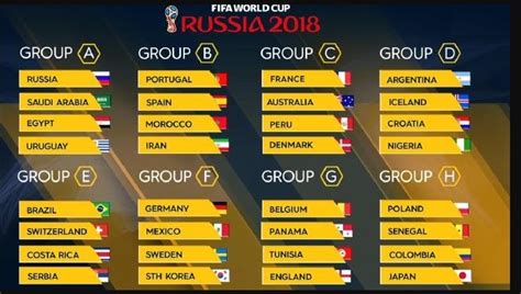FIFA World Cup 2018 Qualified Teams: FIFA World Cup News