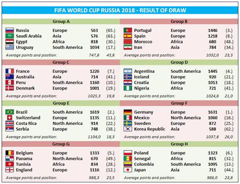 Fifa world cup 2018 schedule calendar  4  | Printable 2018 ...