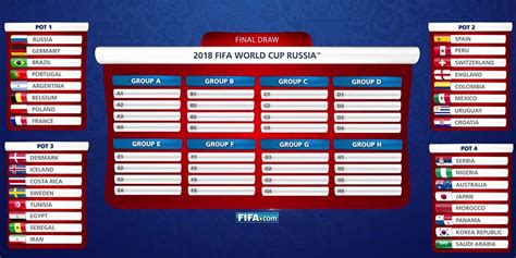 Fifa world cup 2018 schedule calendar | Printable 2018 ...