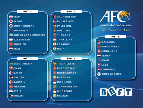 Fifa world cup 2018 schedule russia | 2018 Calendar ...