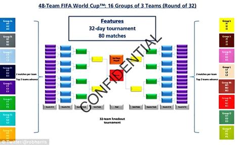 FIFA World Cup 2026 will have 48 teams and 16 groups after ...