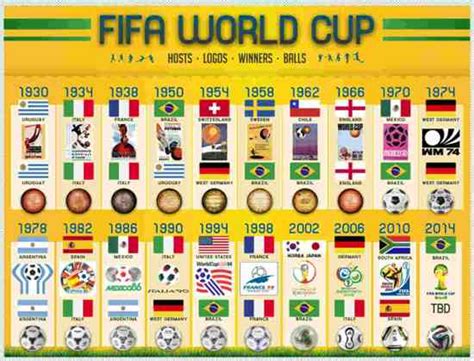 FIFA World Cup All Time Winners List ...