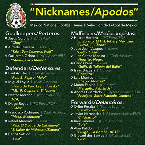 FIFA World Cup: Team Mexico  Selección Mexicana  Nicknames ...