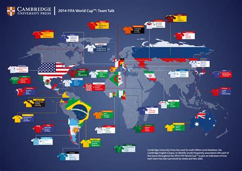 FIFA World Cup Teams Described in 3 Words [infographic ...