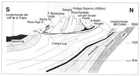 Fig. 25. Tall geològic del mantell superior del Pedraforca ...