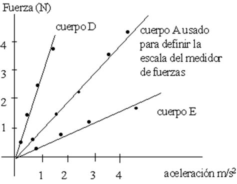 Figura 2. Definición de masa