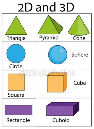 Figuras y formas geométricas 2D y 3d. Infografías ...