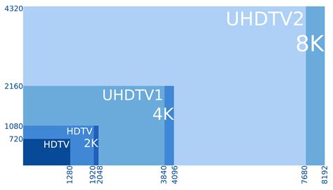 File:8K, 4K, 2K, UHD, HD.png   Wikimedia Commons