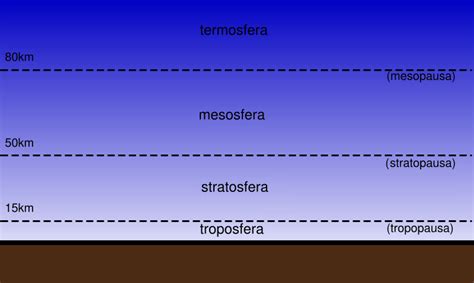 File:Atmosfera it.PNG   Wikimedia Commons
