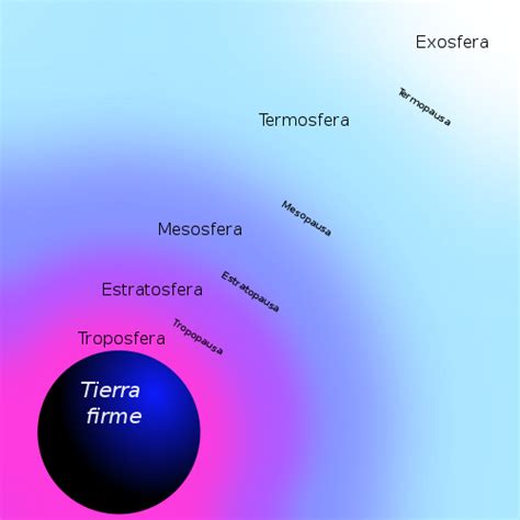 File:Atmosfera terrestre.svg   Wikipedia