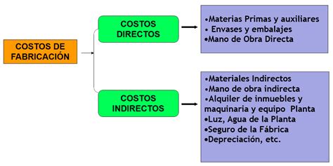 File:Costos de fabricacion.png   Wikimedia Commons