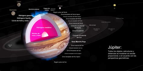 File:Diagrama de Júpiter.png Wikimedia Commons